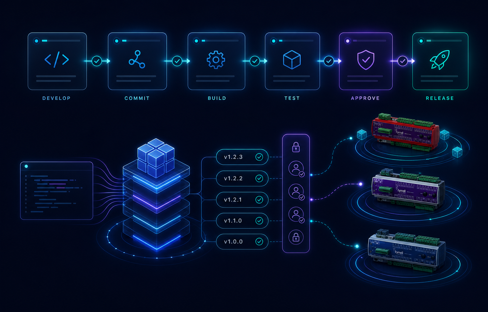 App lifecycle